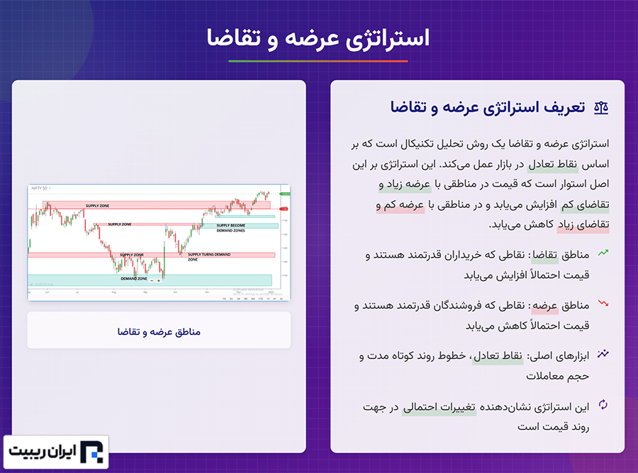 انواع سبک های ترید استراتژی عرضه و تقاضا