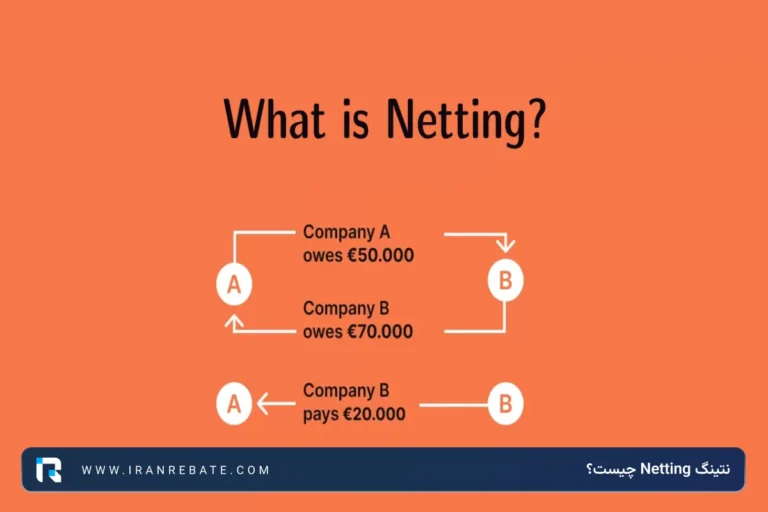 Netting چیست؟ + چگونه به مدیریت ریسک در فارکس کمک میکند؟