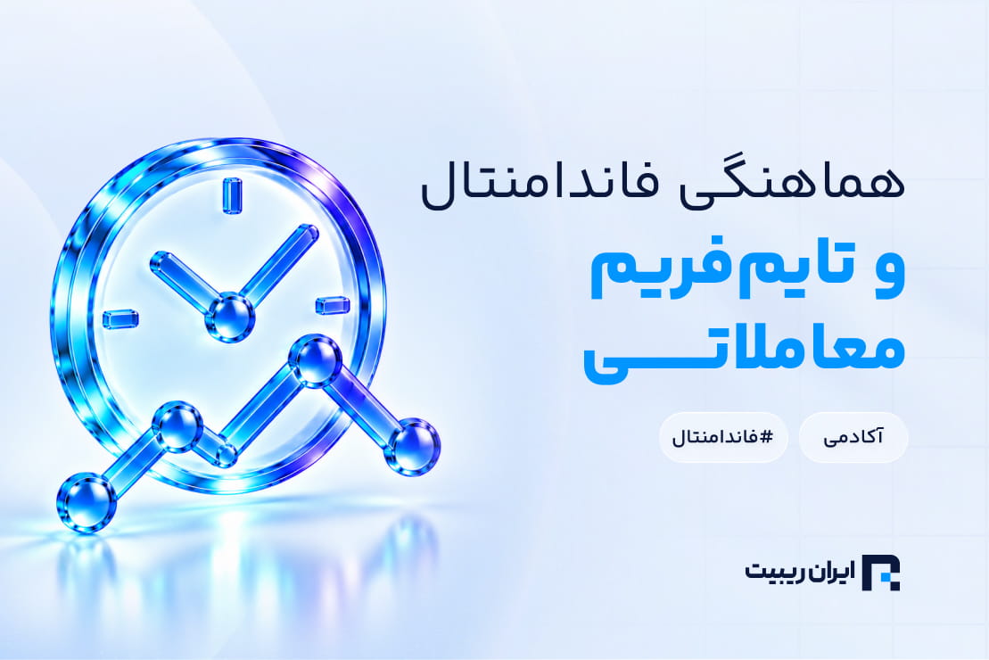 Align Fundamental Analysis Timeframe