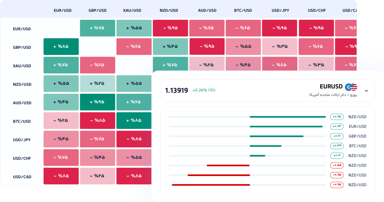 Corelations Iran Rebate 2 min
