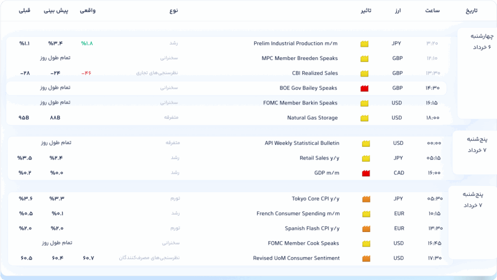 فارکس فکتوری فارسی