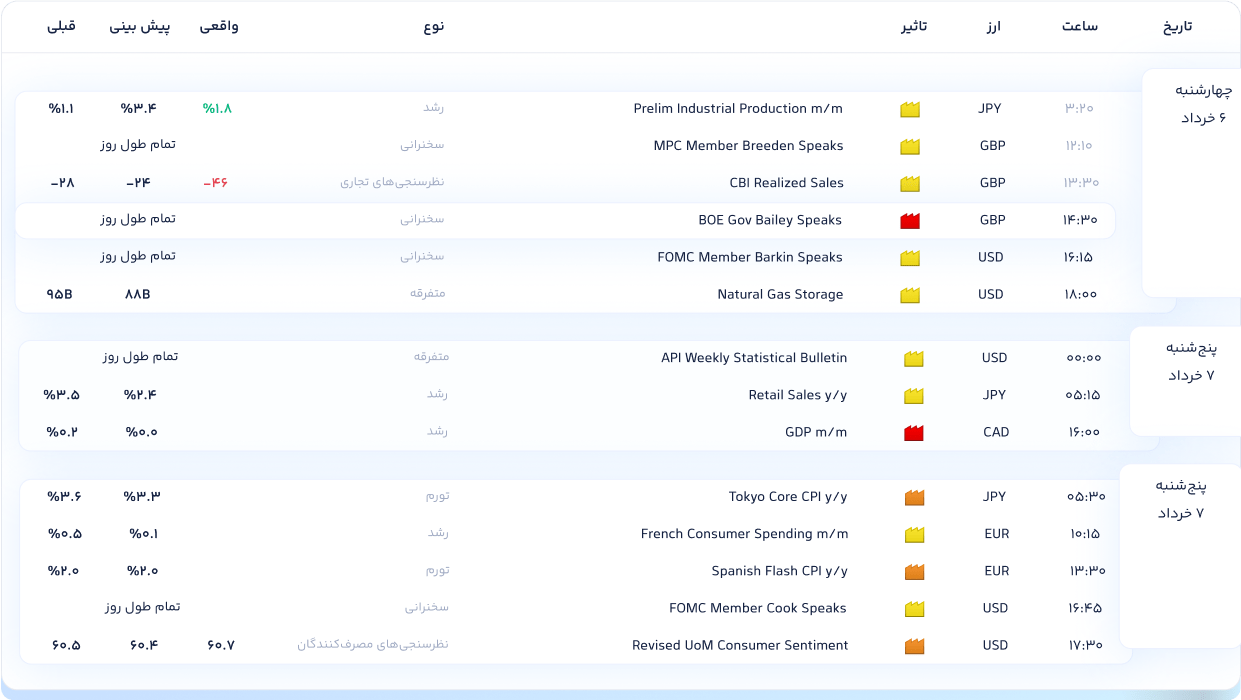 Forex Factory iranrebate 2 min