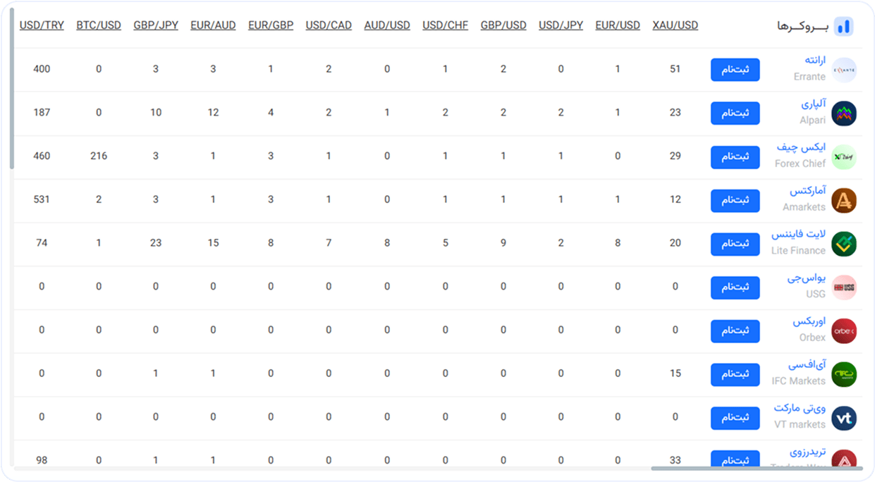 Online Spread iranrebate 2 min