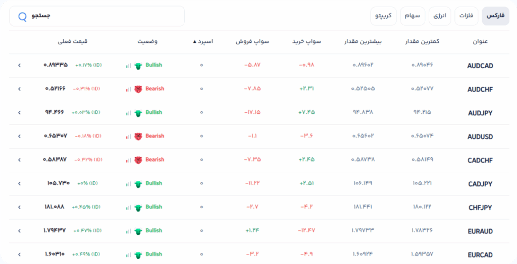 جدول اطلاعات زنده نمادها