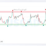 usdcad shakhes 3