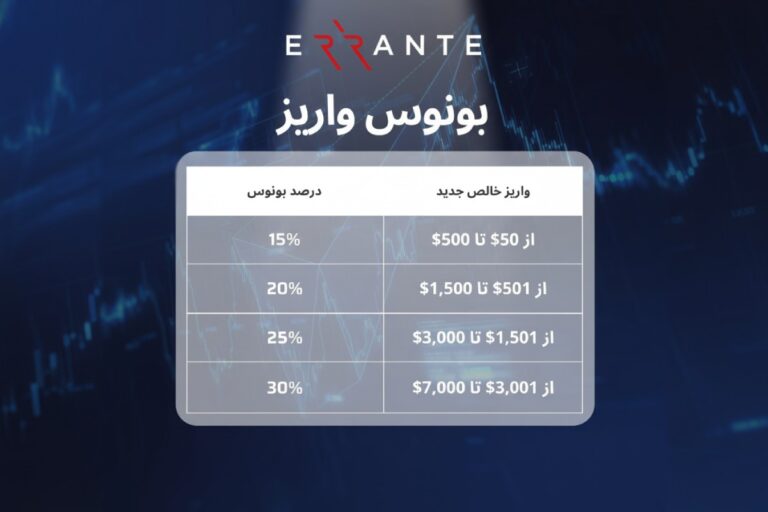 شرایط دریافت بونوس ۳۰٪ ارانته تا سقف ۲۰۰۰ دلار