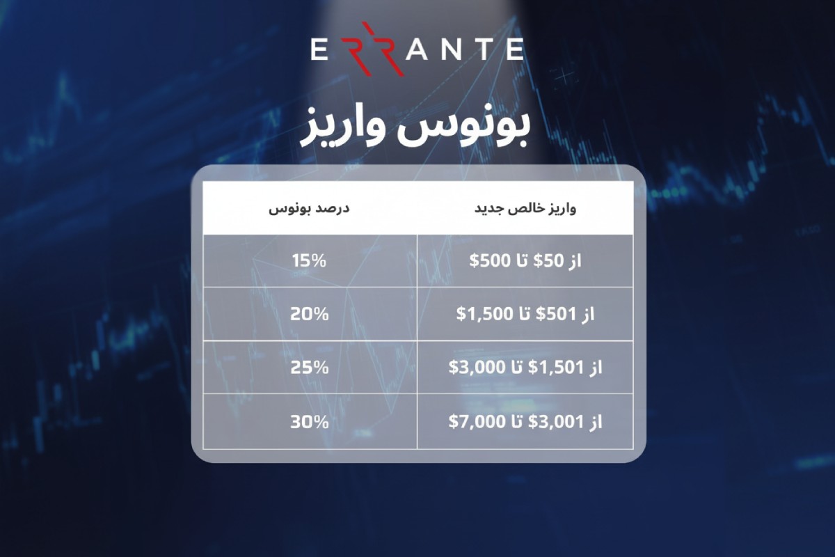 بونوس ۳۰ درصدی ارانته | تا سقف ۲۰۰۰ دلار اعتبار معاملاتی