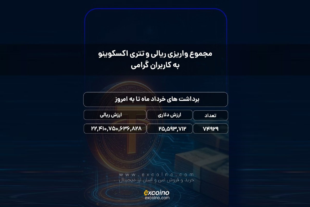 اطلاعیه اکسکوینو در خصوص حواشی اختلال در برداشتها