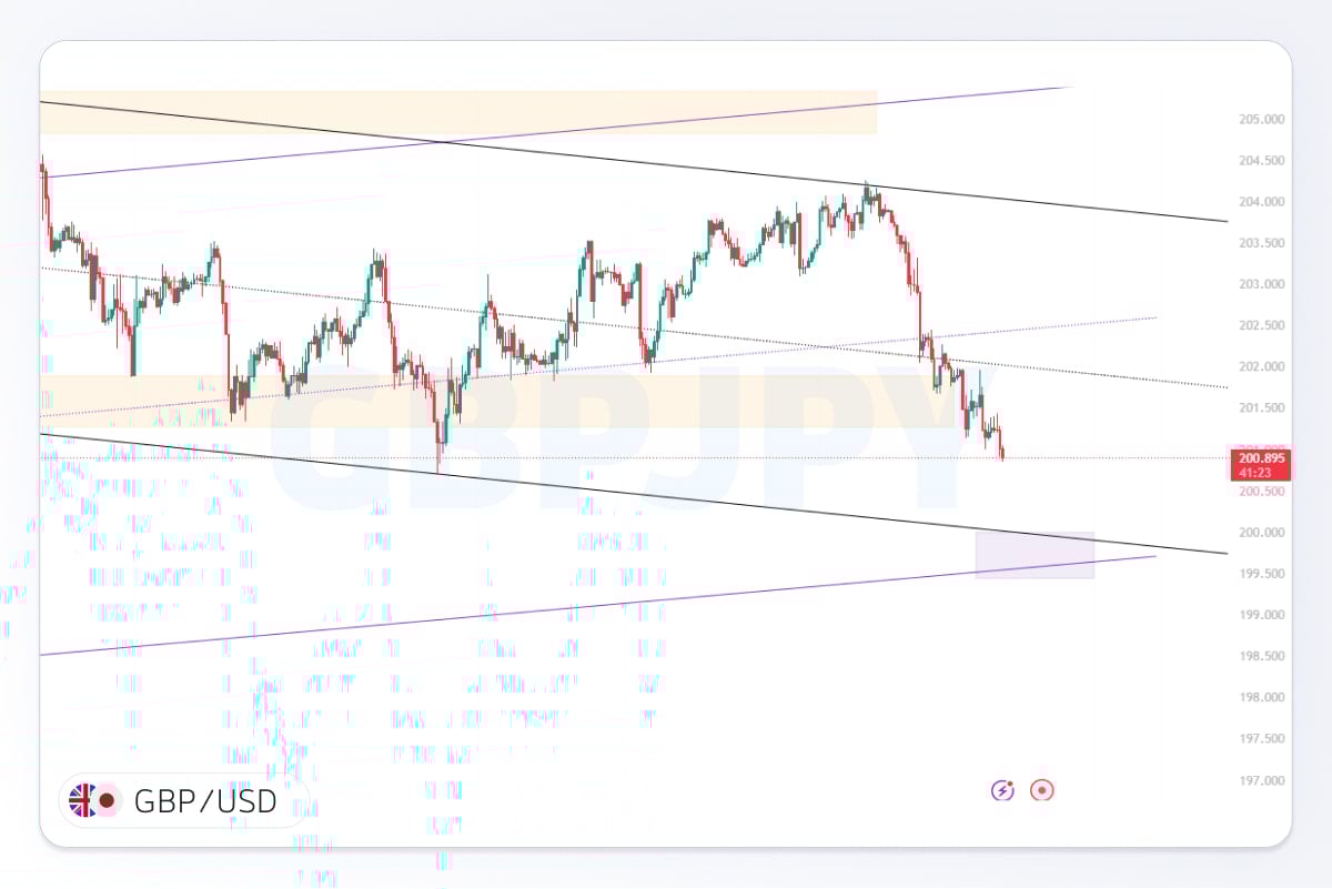 تصویر شاخص تحلیل gbpjpy