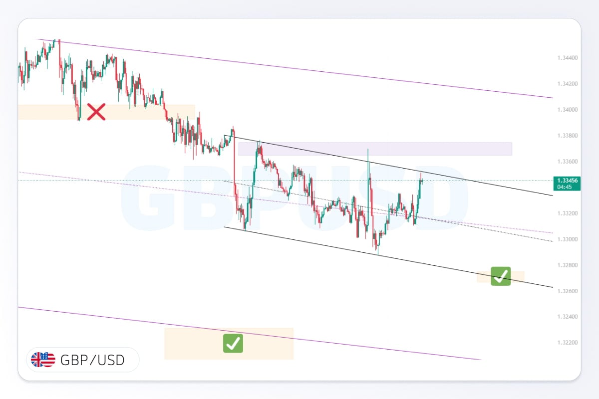 تصویر شاخص gbpusd