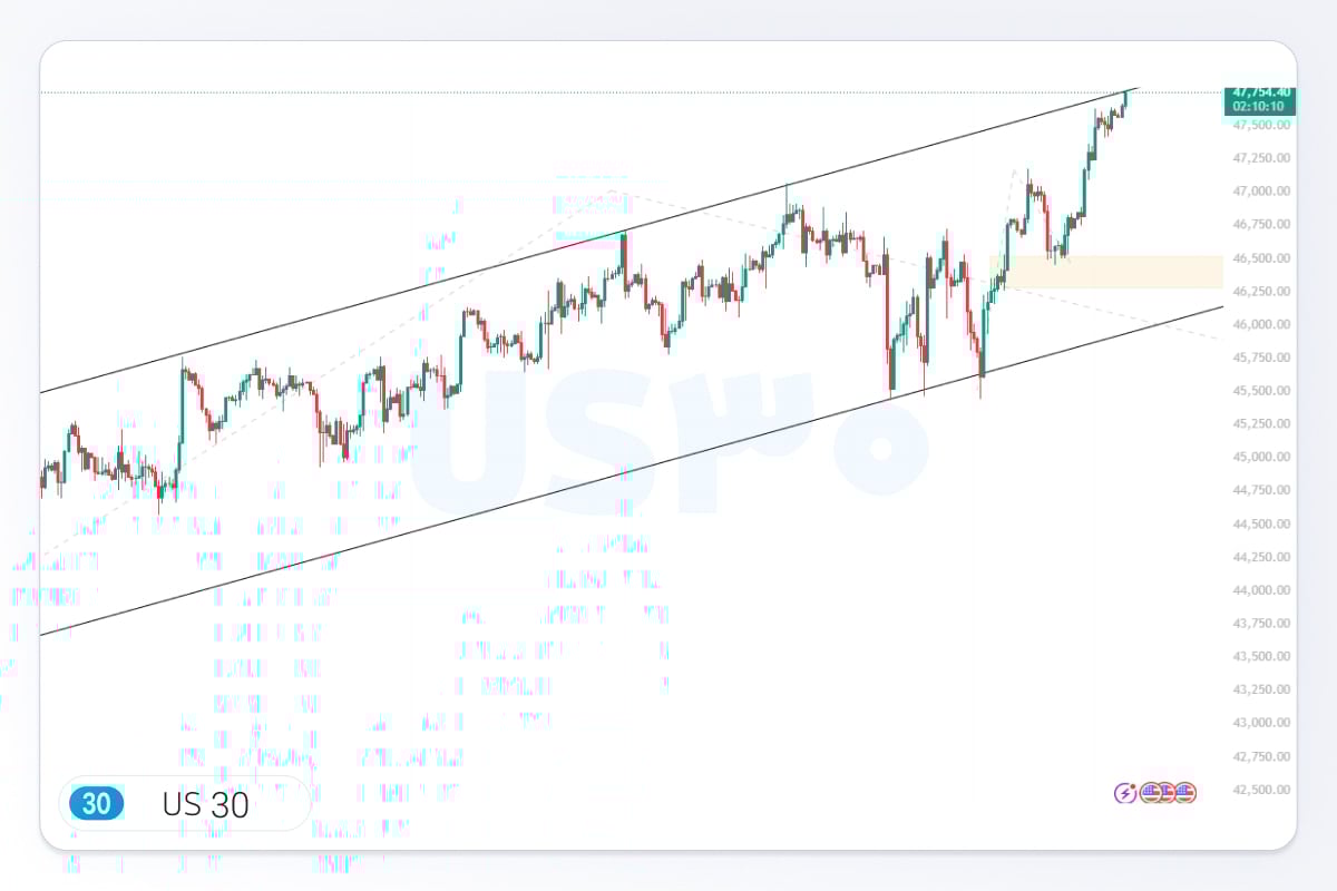 تصویر شاخص تحلیل داوجونز امروز
