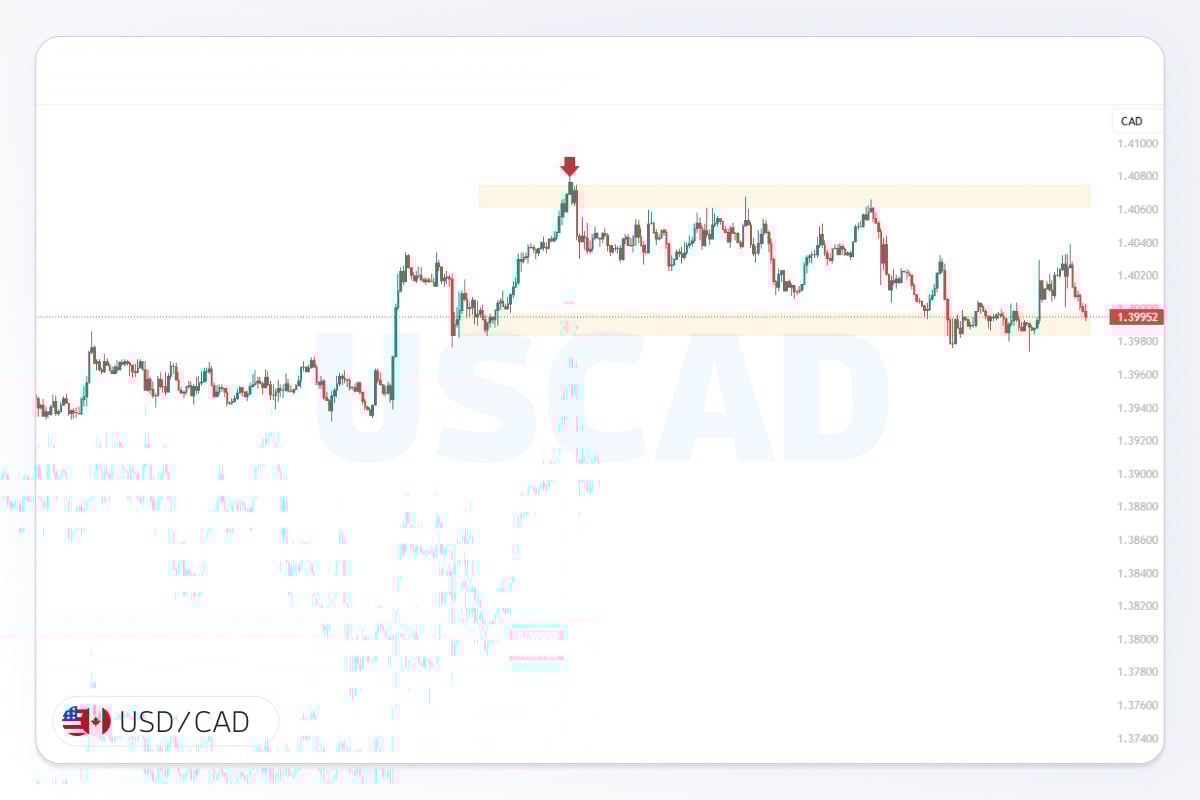 تصویر شاخص usdcad