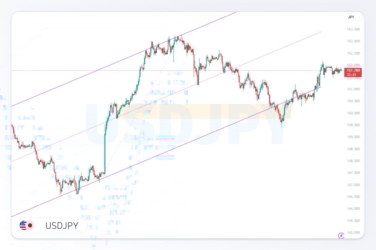 تصویر شاخص تحلیل usdjpy