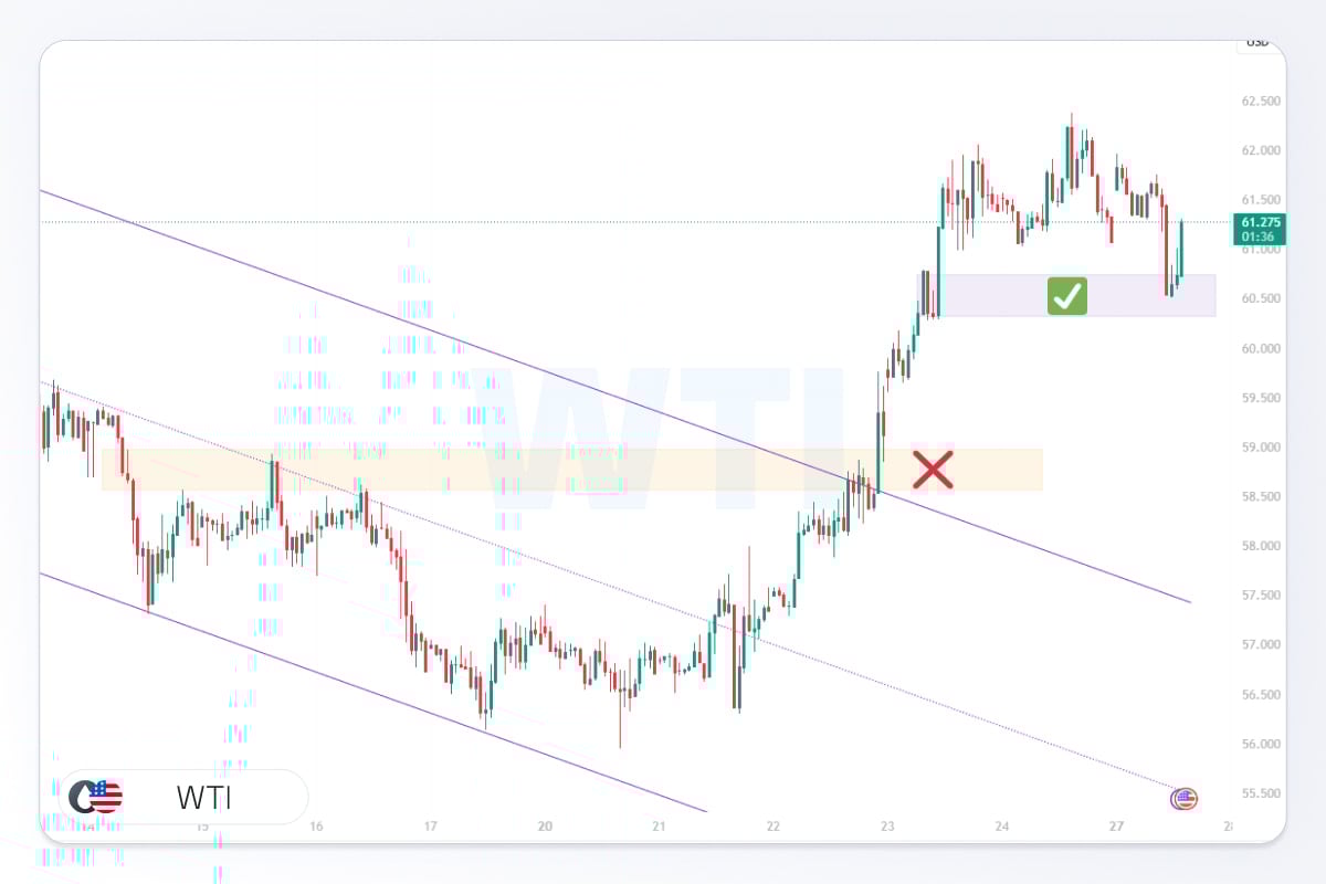 تصویر شاخص تحلیل نفت