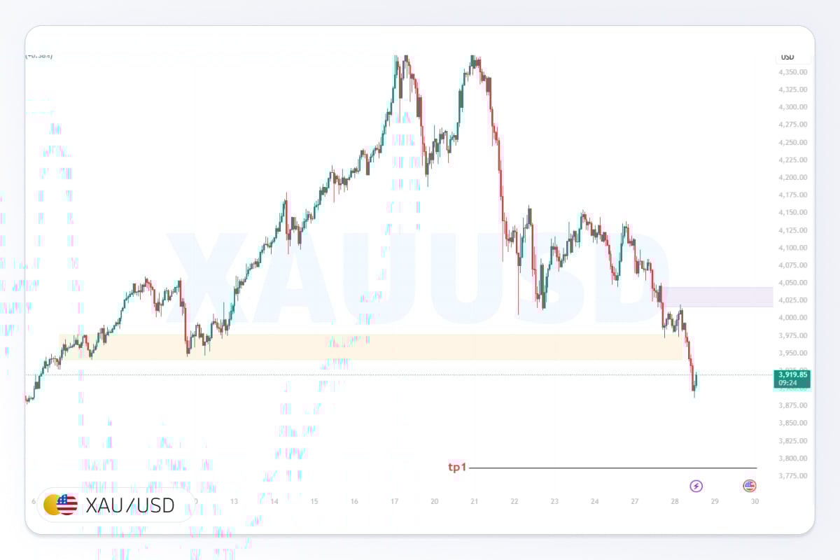 عکس شاخص تحلیل اونس طلا