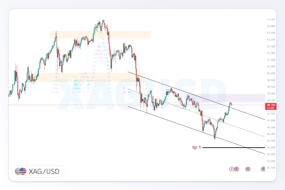 تصویر شاخص تحلیل نقره