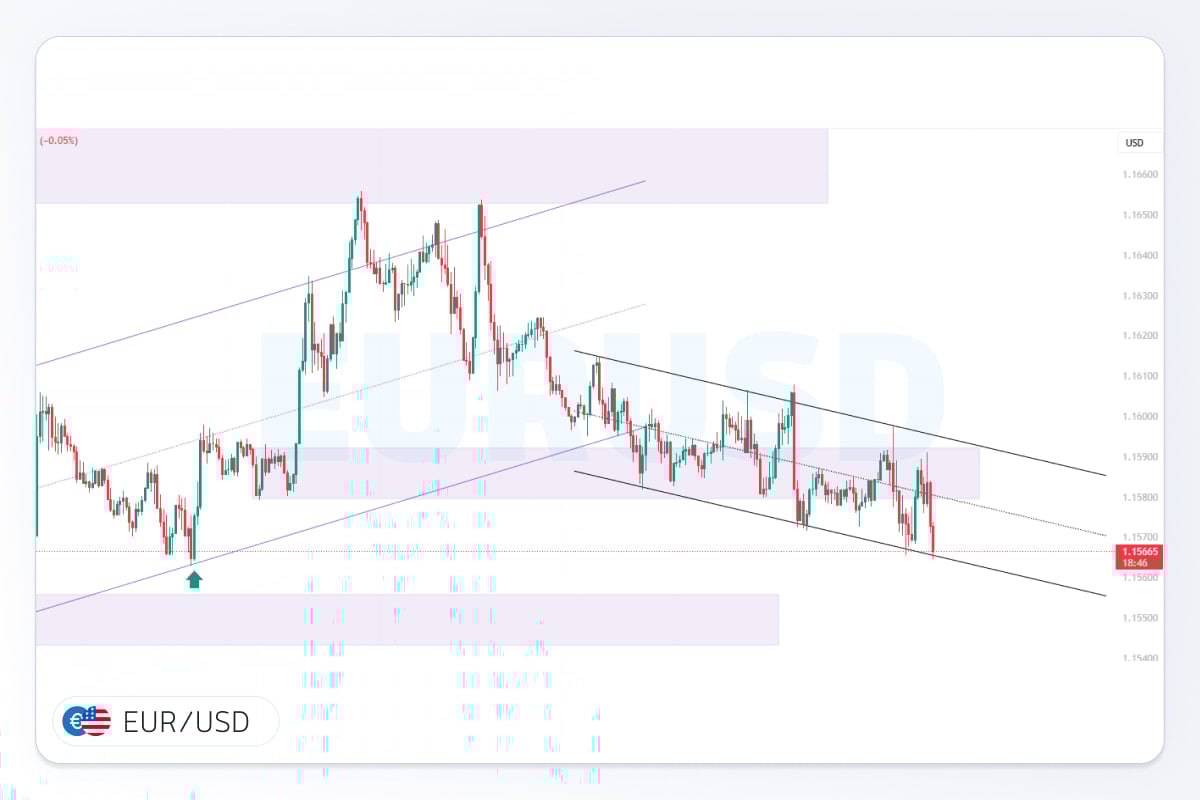 تصویر شاخص تحلیل یورو دلار