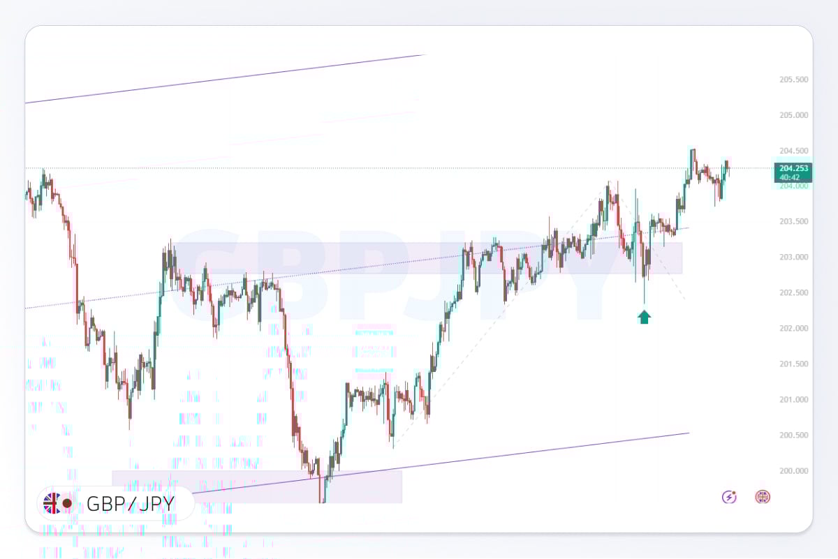 تصویر شاخص تحلیل gbpjpy