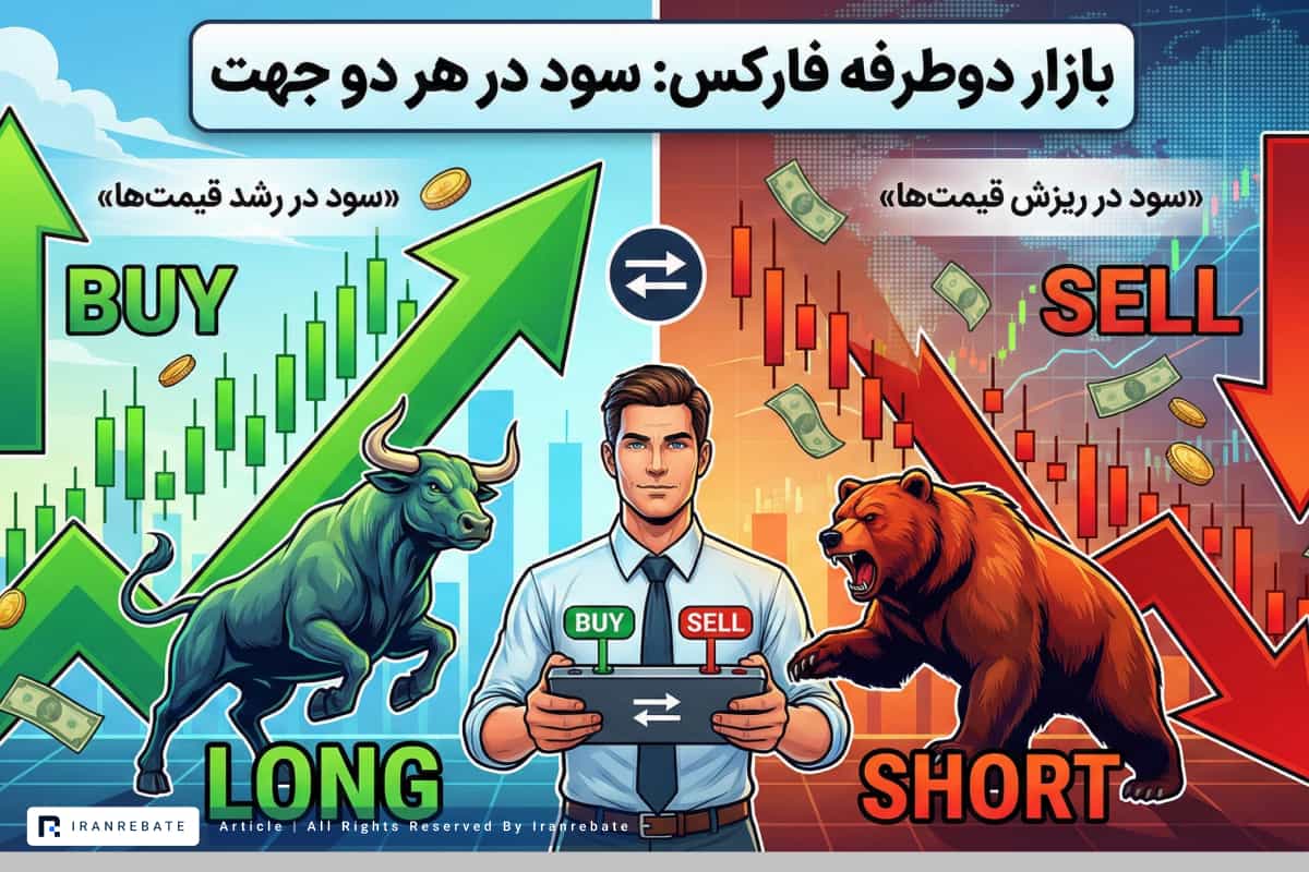 تصویر شاخص بازار دوطرفه