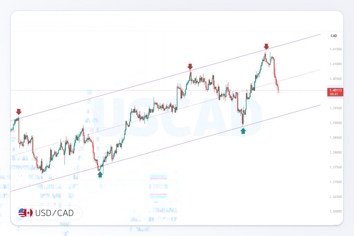 تصویر شاخص تحلیل usd cad
