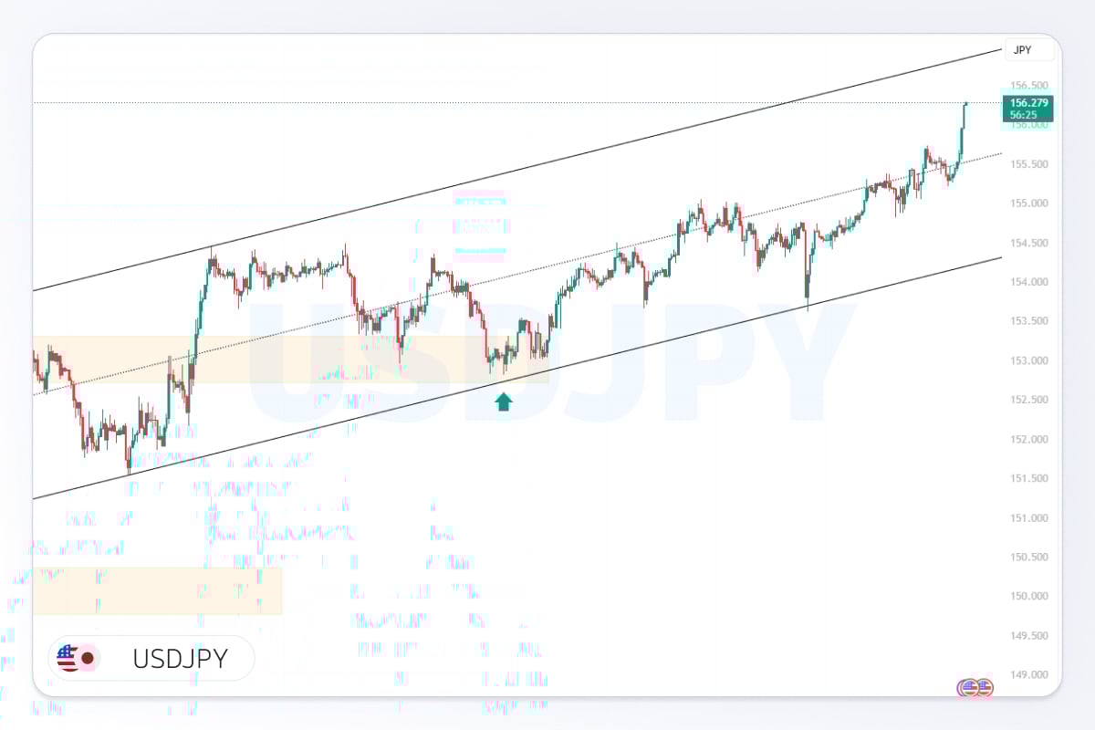 تصویر شاخص تحلیل usdjpy