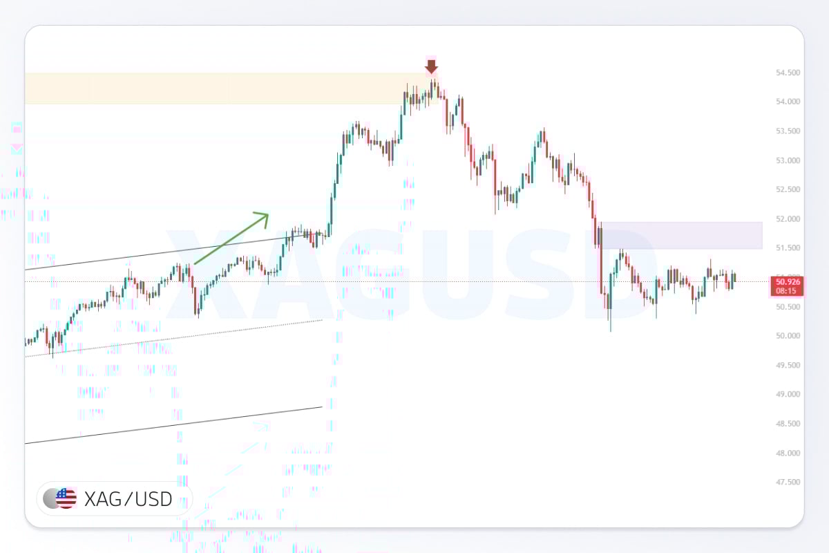 تصویر شاخص تحلیل نقره جهانی