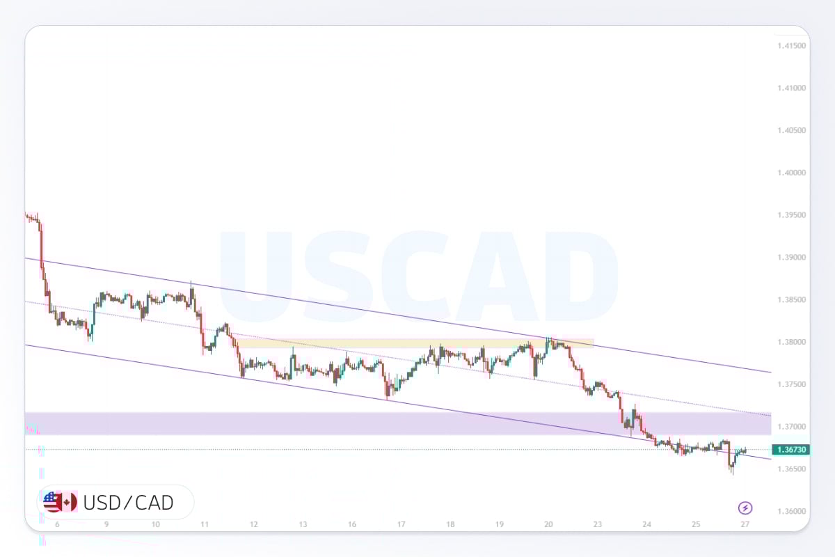 تحلیل usdcad