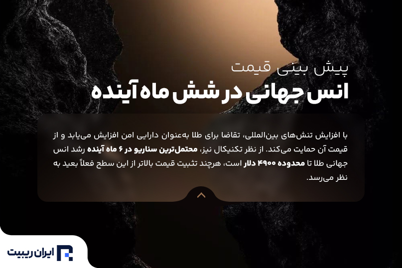 پیش‌ بینی قیمت انس جهانی در شش ماه آینده