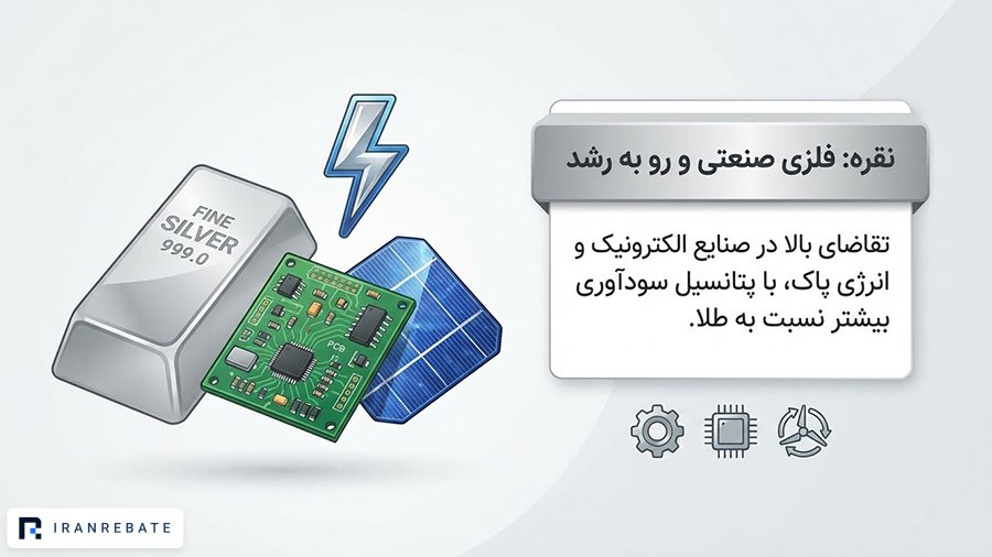کاربرد صنعتی نقره (الکترونیک/پنل خورشیدی) در کنار شمش
