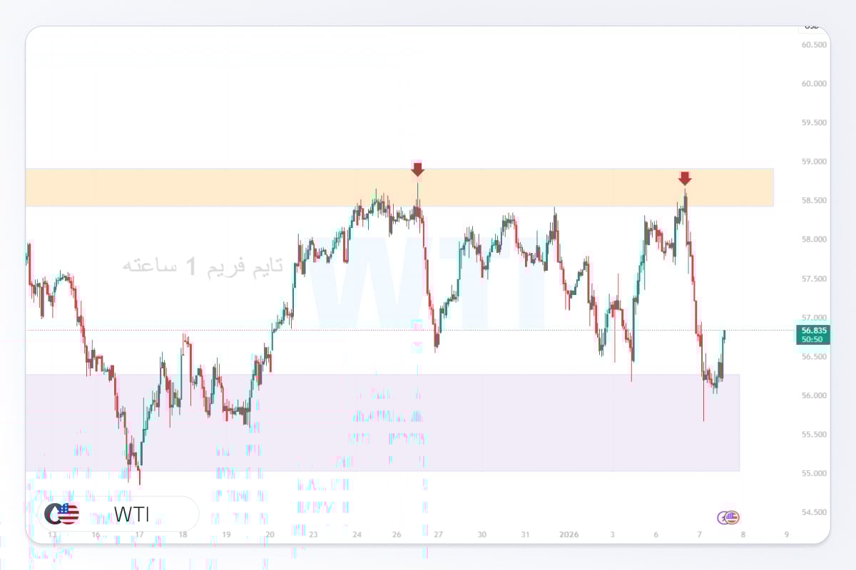 تحلیل نفت WTI