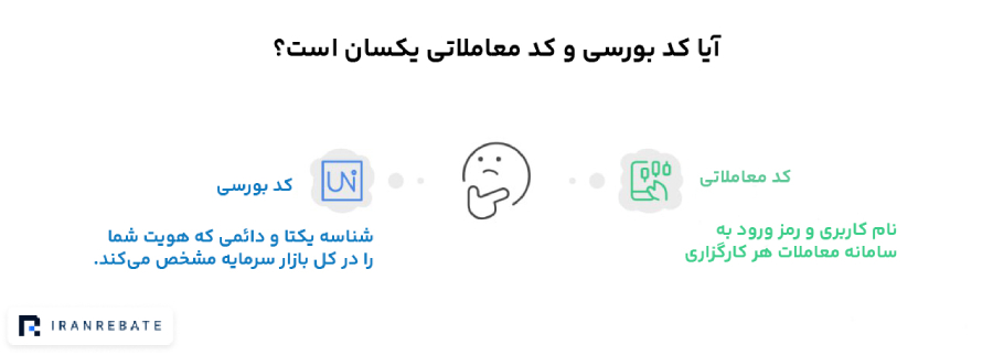 آیا کدبورسی و کد معاملاتی یکسان است؟