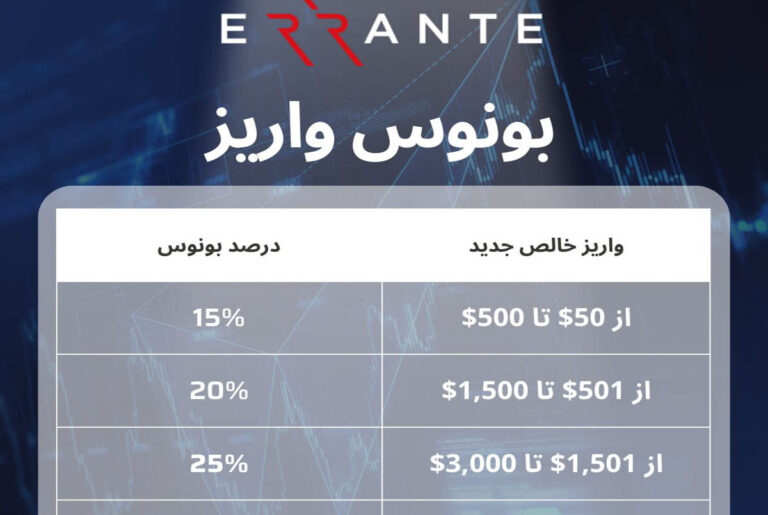 طرح تشویقی جدید بروکر ارانته