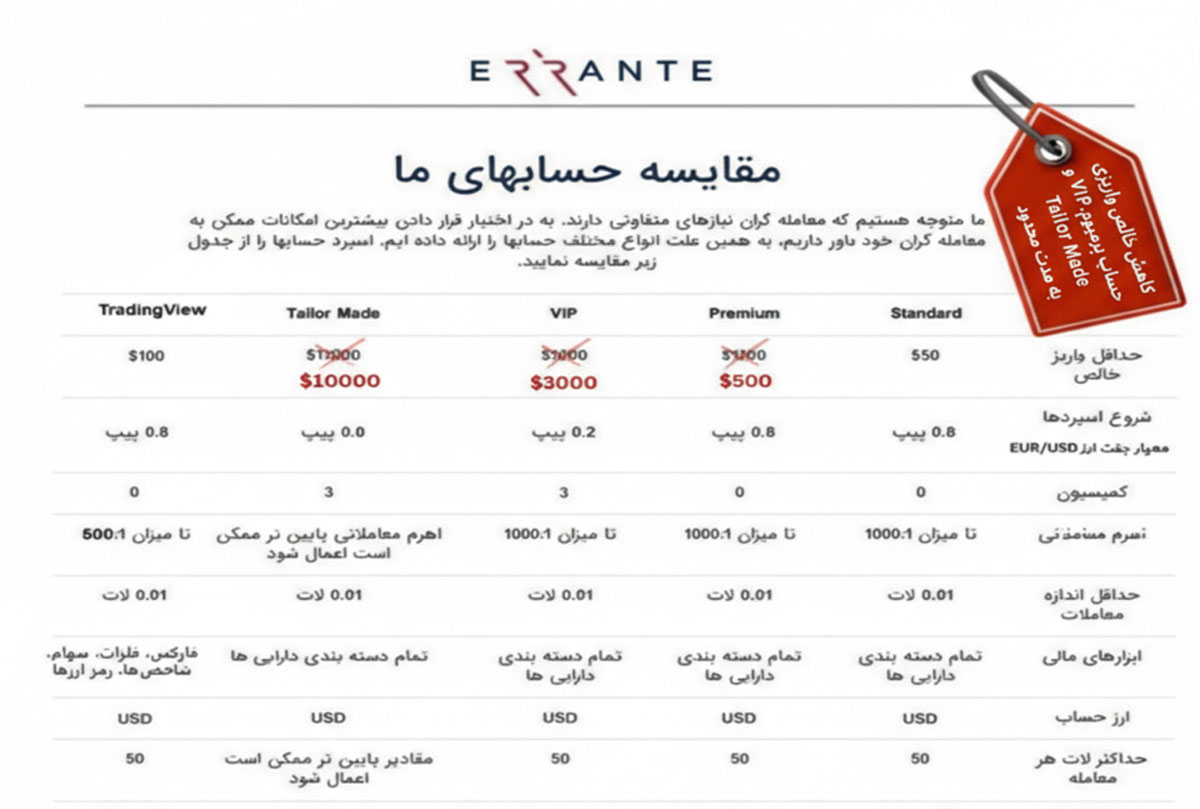 کاهش خالص واریزی ارانته