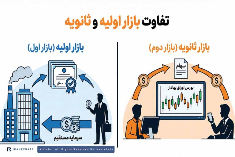 تفاوت بازار اولیه و ثانویه – بررسی جامع بازار اول و دوم