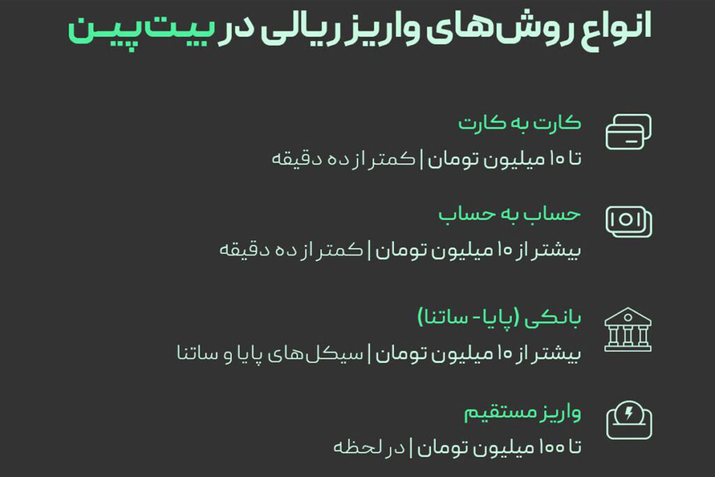 انواع روش های واریز ریالی در بیت پین | نحوه تسویه ریالی در تعطیلات نوروز