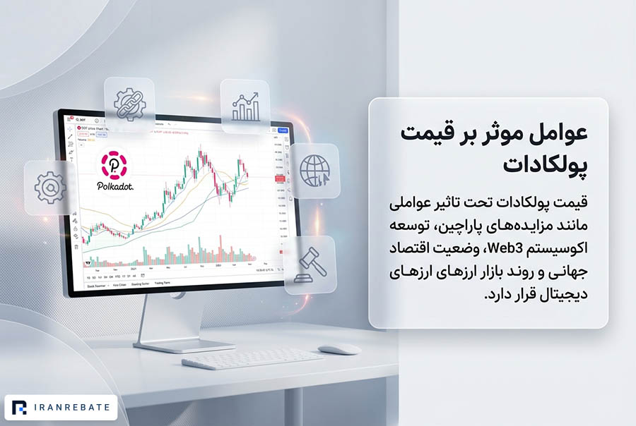 عوامل موثر بر قیمت پولکادات