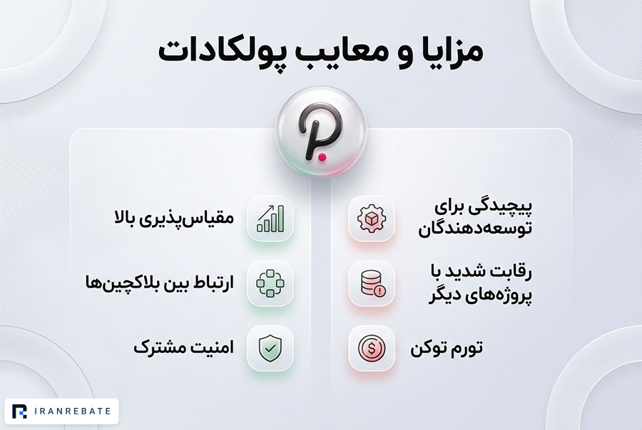 مزایا و معایب ارز پولکادات