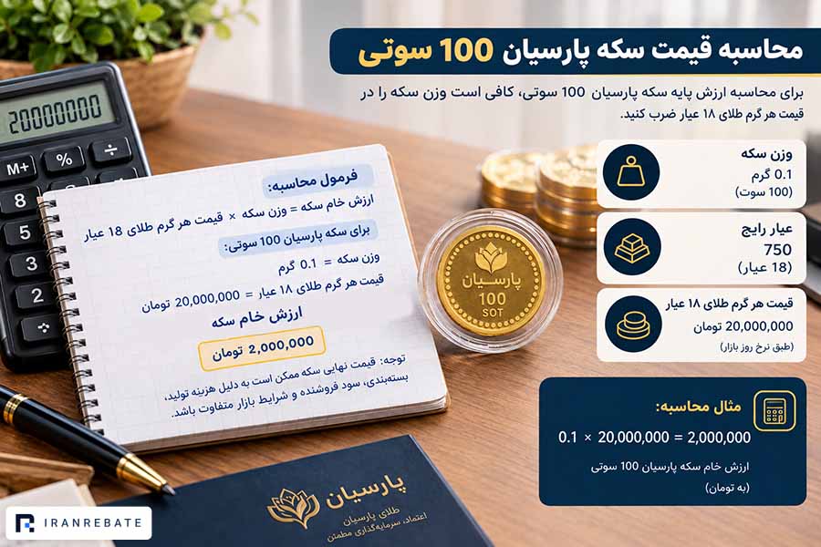 فرمول محاسبه قیمت سکه 100 سوت پارسیان