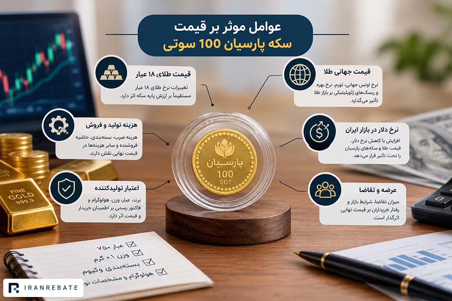 عوامل موثر بر قیمت سکه 100 سوت