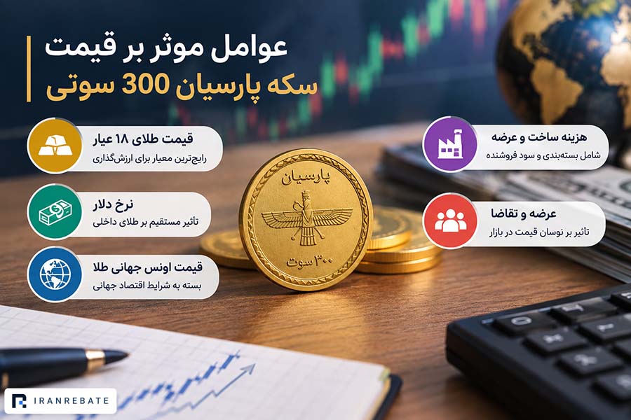 عوامل موثر بر قیمت سکه 300 سوتی پارسیان