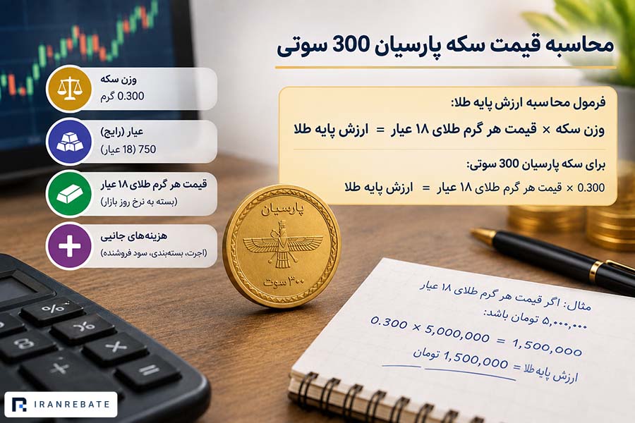 فرمول محاسبه قیمت سکه 300 سوتی