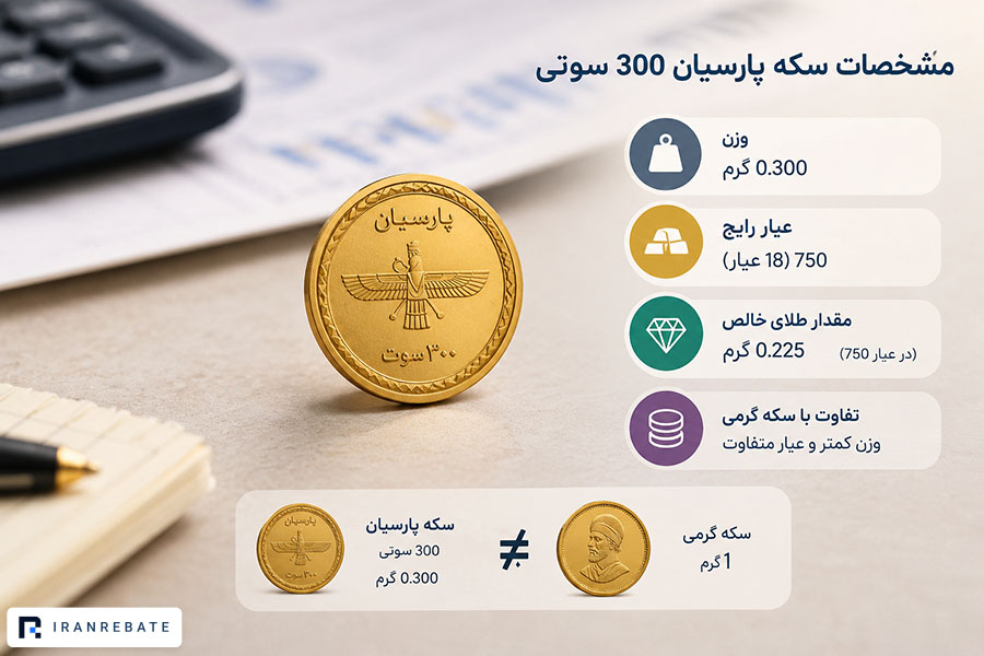 مشخصات سکه 300 سوت پارسیان