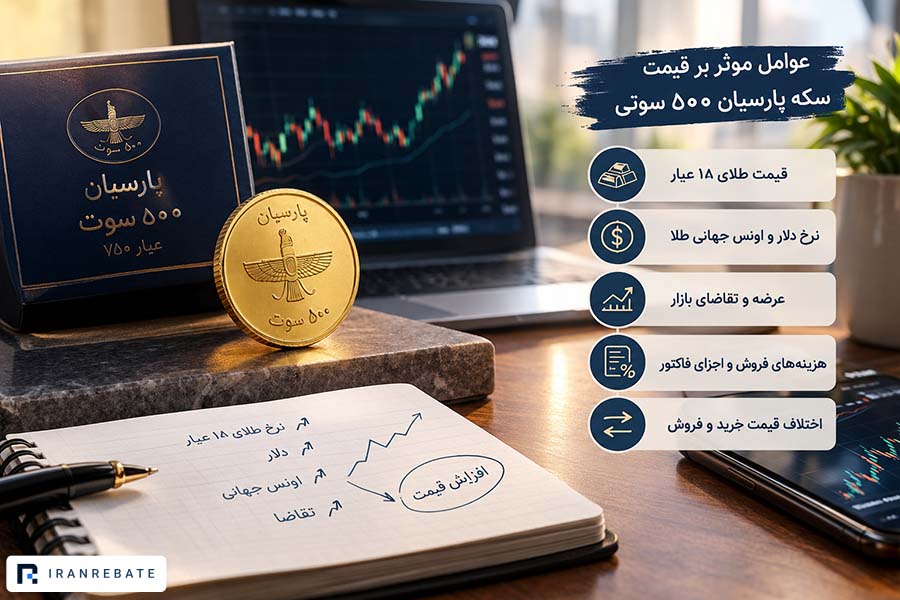 عوامل موثر بر قیمت سکه 500 سوت پارسیان