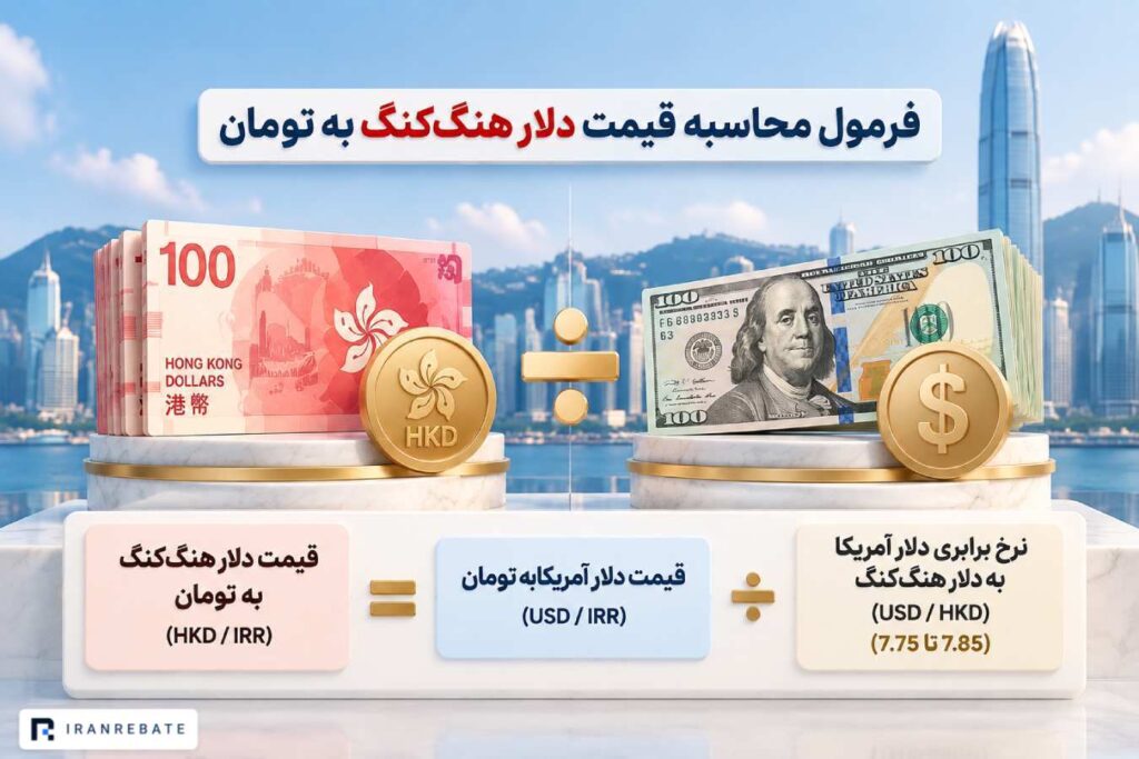 فرمول محاسبه قیمت دلار هنگ کنگ به تومان