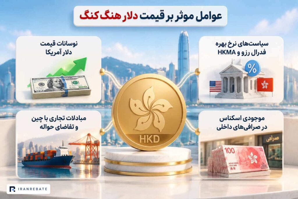 عوامل موثر بر قیمت دلار هنگ کنگ