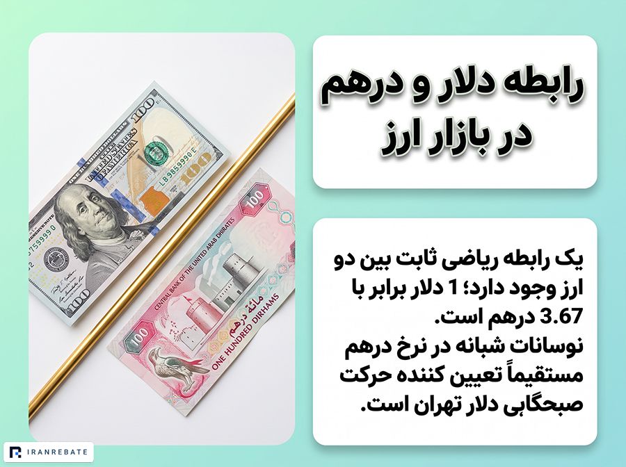 رابطه قیمت دلار و درهم در بازار ارز
