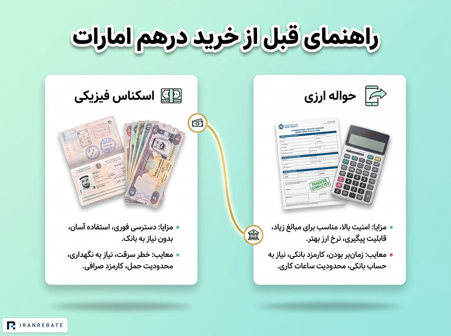 راهنمای قبل از خرید درهم امارات