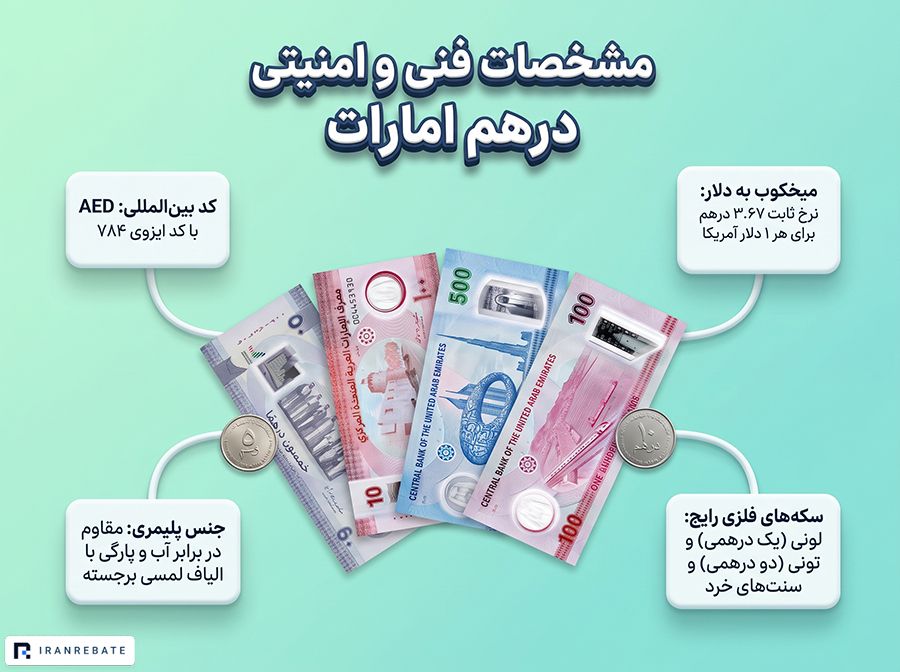 مشخصات درهم امارات