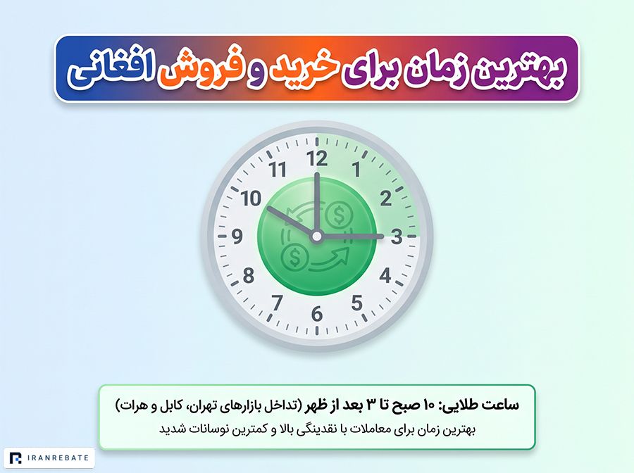 بهترین زمان خرید و فروش ارز افغانی