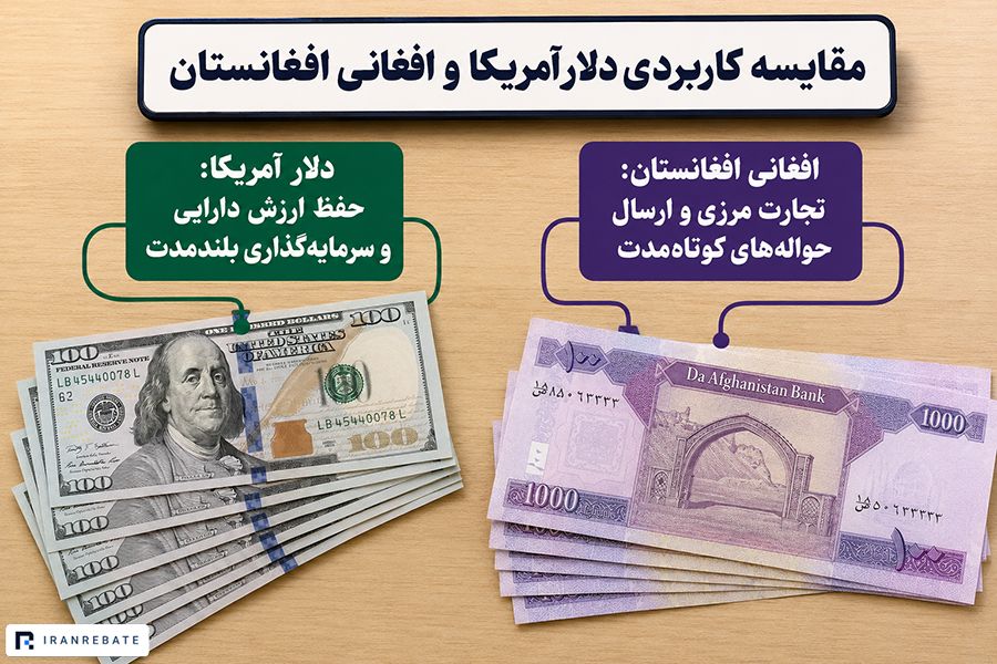 خرید دلار آمریکا بهتر است یا افغانی افغانستان؟